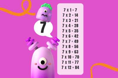 Tabla de Multiplicar del 7