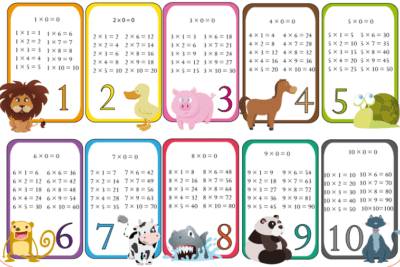 Tablas de Multiplicar Creativas para Imprimir
