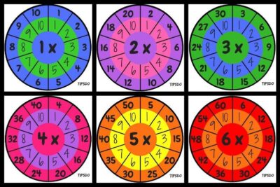 Ruleta de Tablas de Multiplicar para Imprimir PDF