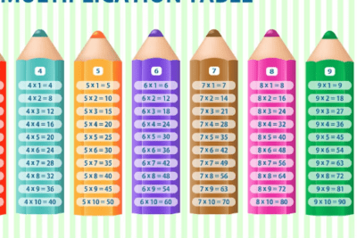 Tablas de Multiplicar en Forma de Lapiz para Imprimir