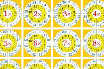 Tabla de Multiplicar Circular para Imprimir